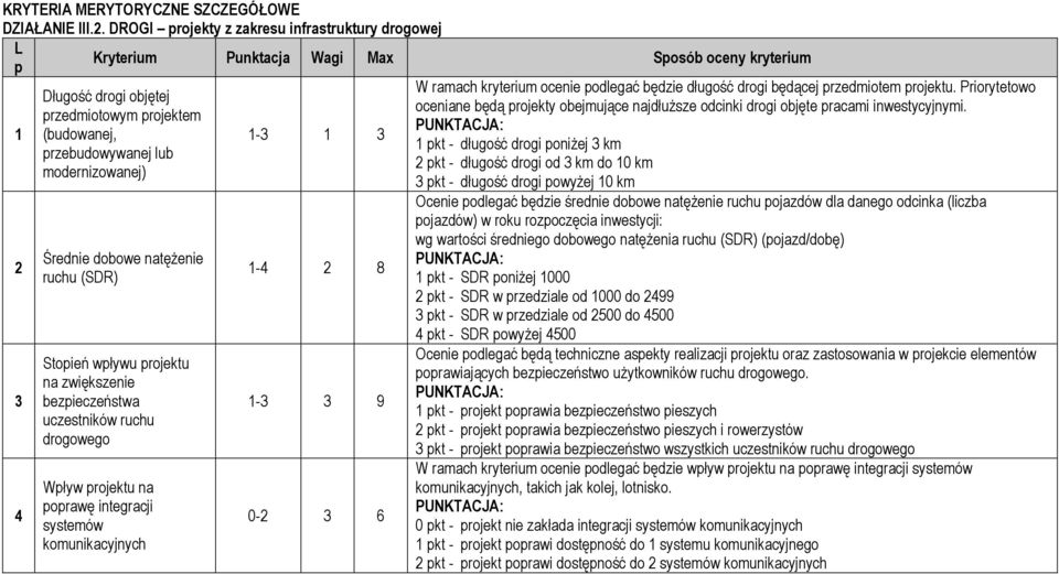 modernizowanej) Średnie dobowe natęŝenie ruchu (SDR) Stopień wpływu projektu na zwiększenie bezpieczeństwa uczestników ruchu drogowego Wpływ projektu na poprawę integracji systemów komunikacyjnych