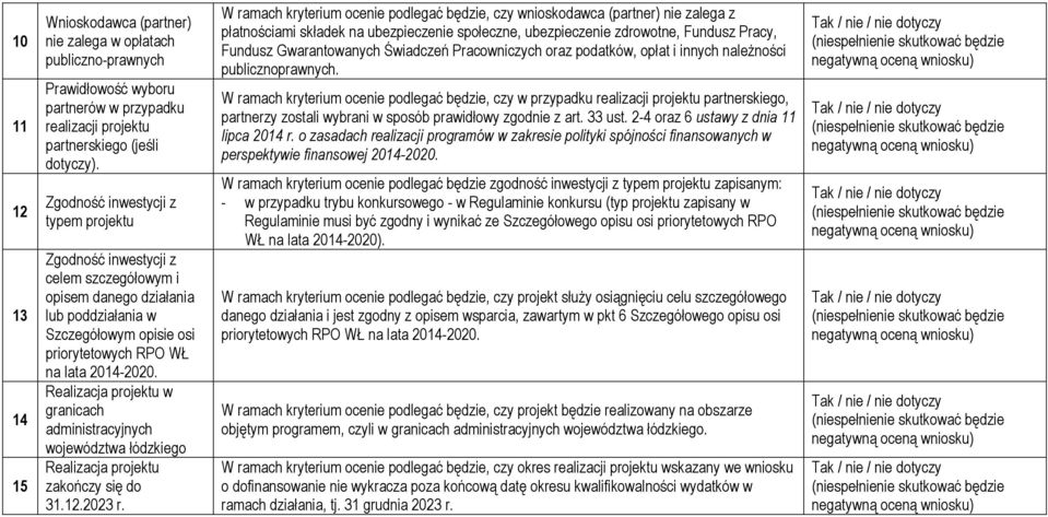 Realizacja projektu w granicach administracyjnych województwa łódzkiego Realizacja projektu zakończy się do 31.12.2023 r.