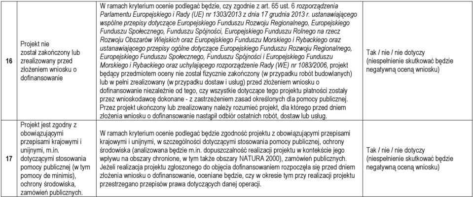 ustanawiającego wspólne przepisy dotyczące Europejskiego Funduszu Rozwoju Regionalnego, Europejskiego Funduszu Społecznego, Funduszu Spójności, Europejskiego Funduszu Rolnego na rzecz Rozwoju