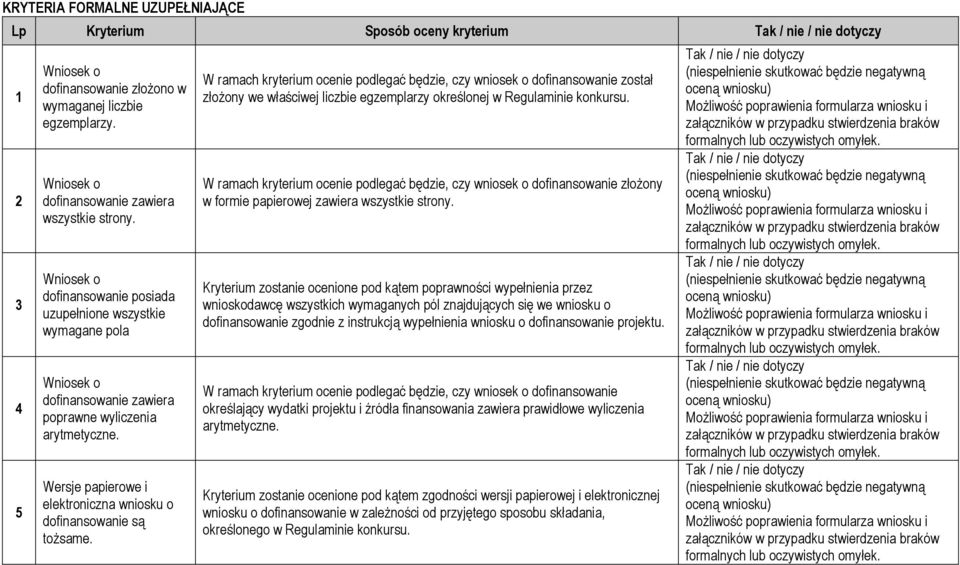 Wersje papierowe i elektroniczna wniosku o dofinansowanie są toŝsame.