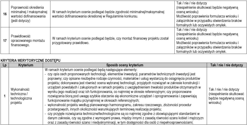 W ramach kryterium ocenie podlegać będzie, czy montaŝ finansowy projektu został przygotowany prawidłowo.