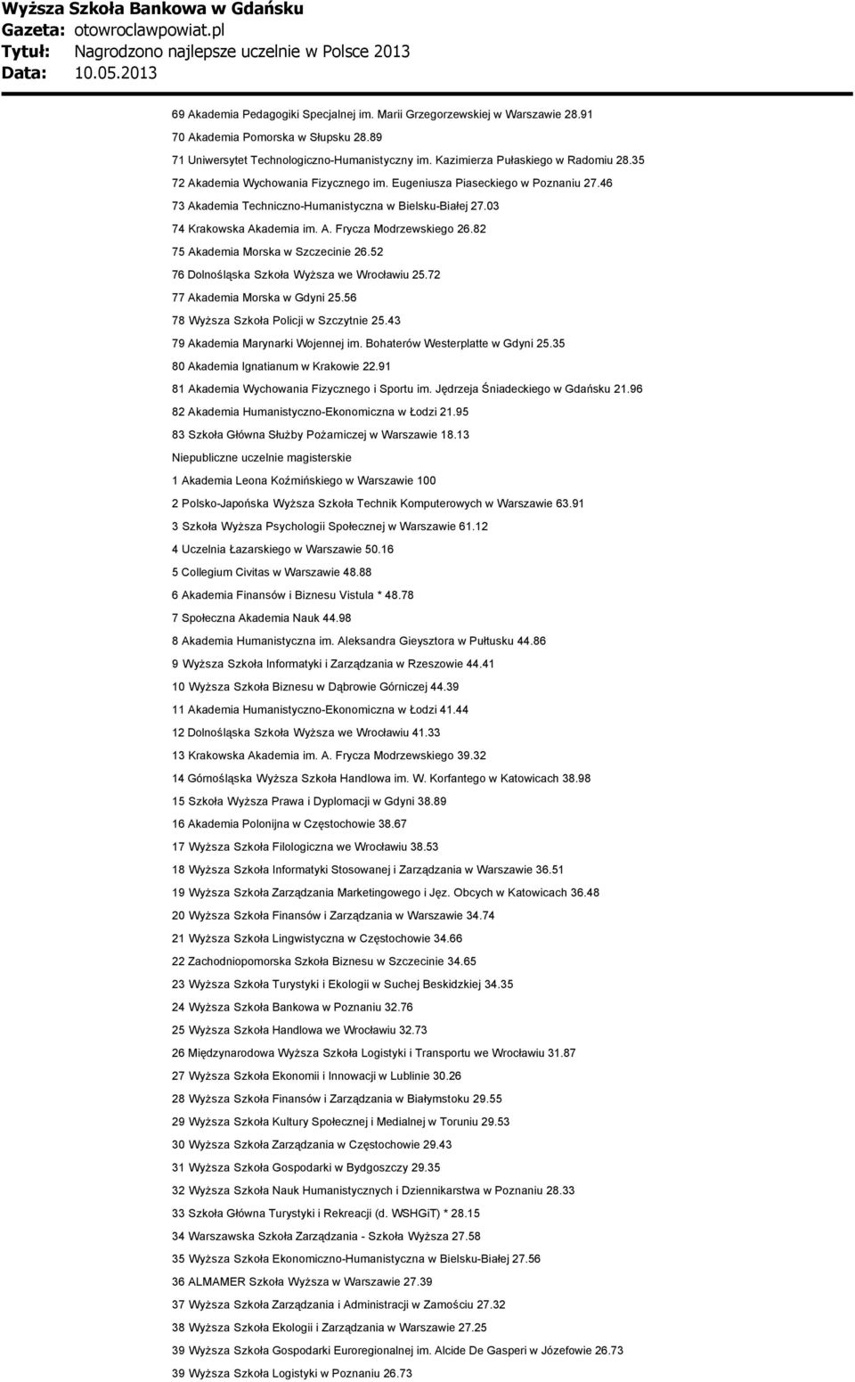 82 75 Akademia Morska w Szczecinie 26.52 76 Dolnośląska Szkoła Wyższa we Wrocławiu 25.72 77 Akademia Morska w Gdyni 25.56 78 Wyższa Szkoła Policji w Szczytnie 25.43 79 Akademia Marynarki Wojennej im.