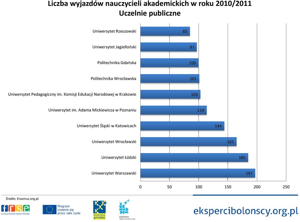 Komisji Edukacji Narodowej w Krakowie 103 Uniwersytet im.