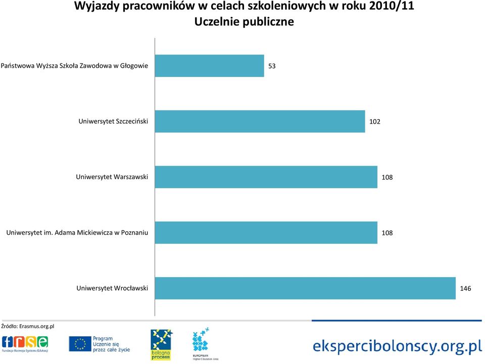 Szczeciński 102 Uniwersytet Warszawski 108 Uniwersytet im.