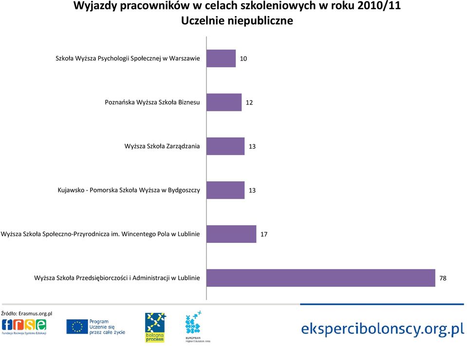 13 Kujawsko Pomorska Szkoła Wyższa w Bydgoszczy 13 Wyższa Szkoła Społeczno Przyrodnicza im.