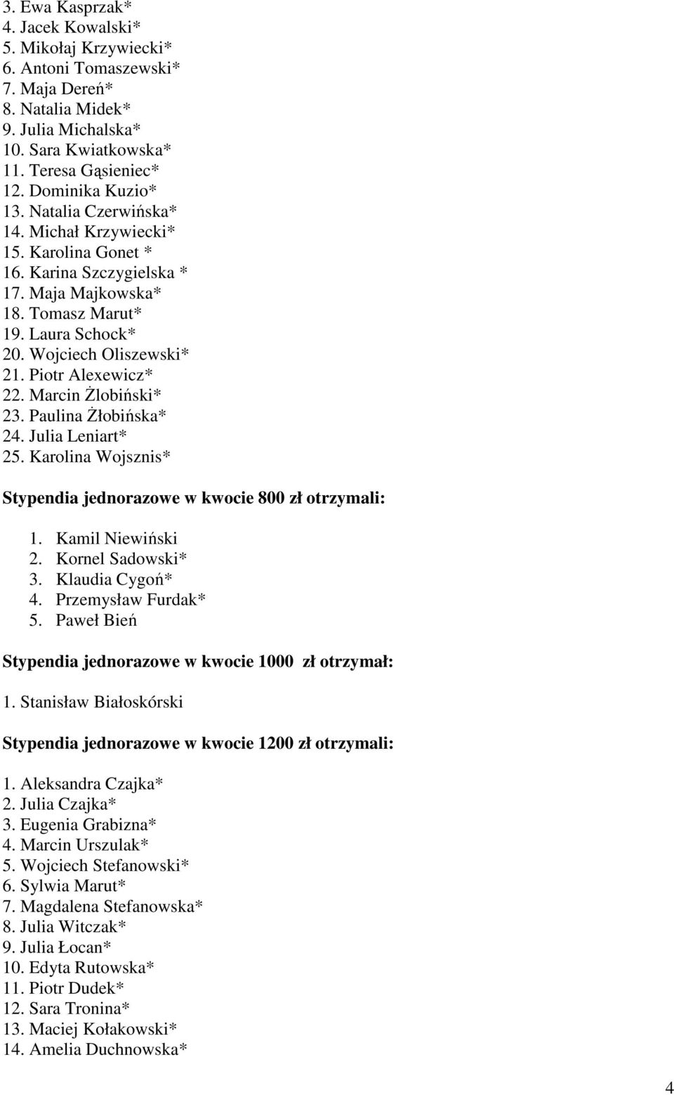 Piotr Alexewicz* 22. Marcin ślobiński* 23. Paulina śłobińska* 24. Julia Leniart* 25. Karolina Wojsznis* Stypendia jednorazowe w kwocie 800 zł otrzymali: 1. Kamil Niewiński 2. Kornel Sadowski* 3.