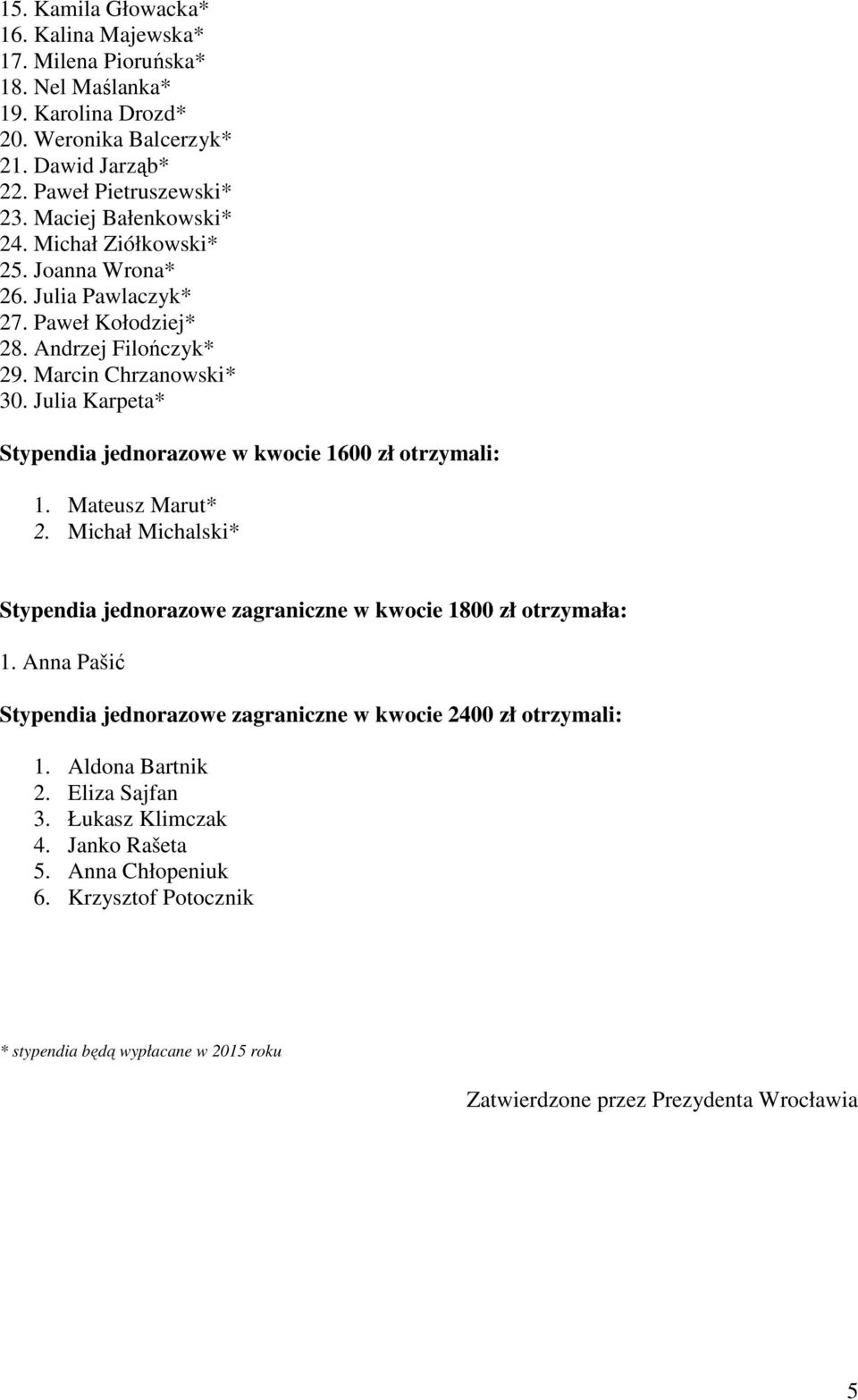 Julia Karpeta* Stypendia jednorazowe w kwocie 1600 zł otrzymali: 1. Mateusz Marut* 2. Michał Michalski* Stypendia jednorazowe zagraniczne w kwocie 1800 zł otrzymała: 1.