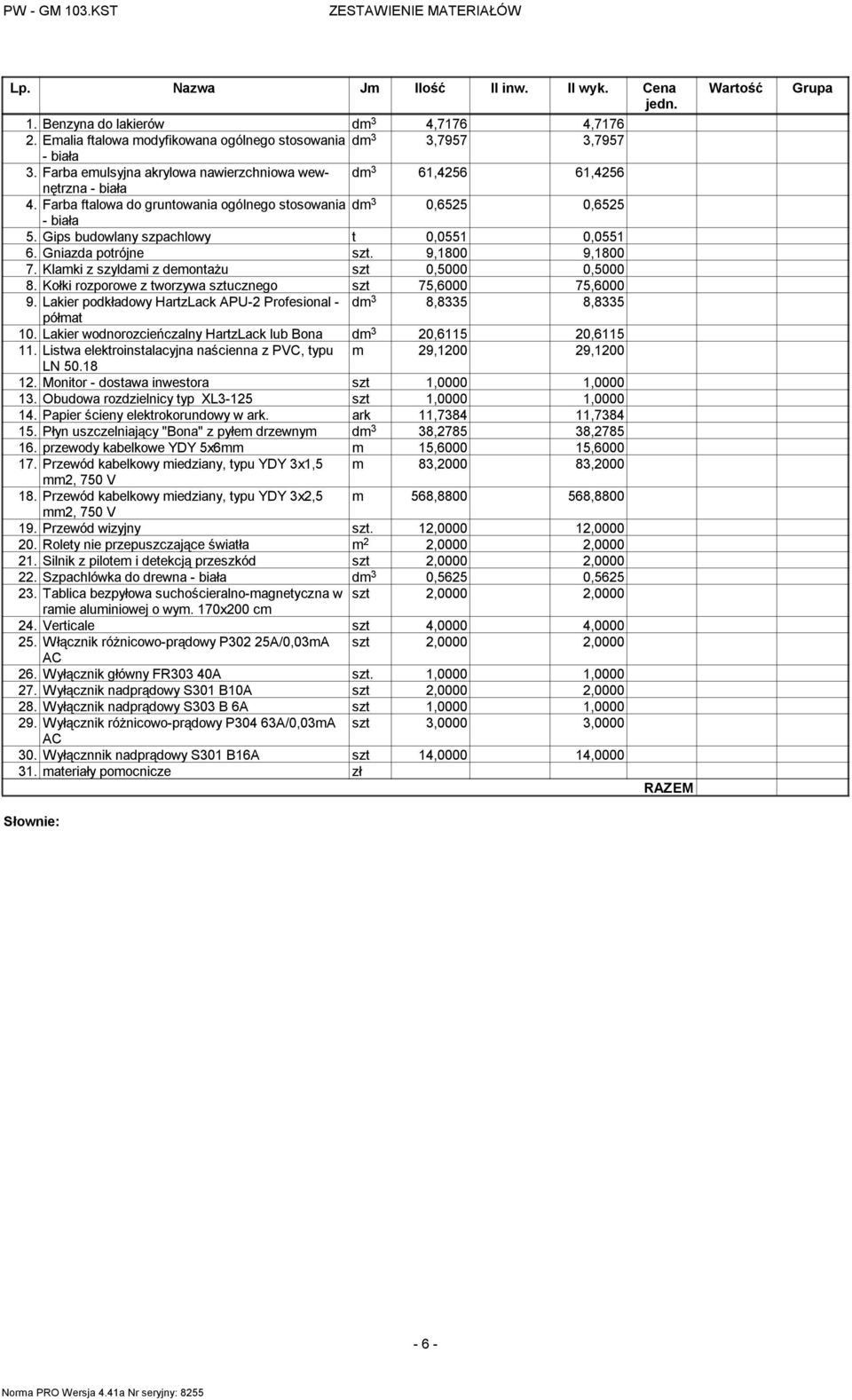 Gniazda potrójne szt. 9,800 9,800 7. Klamki z szyldami z demontażu szt 0,5000 0,5000 8. Kołki rozporowe z tworzywa sztucznego szt 75,6000 75,6000 9.