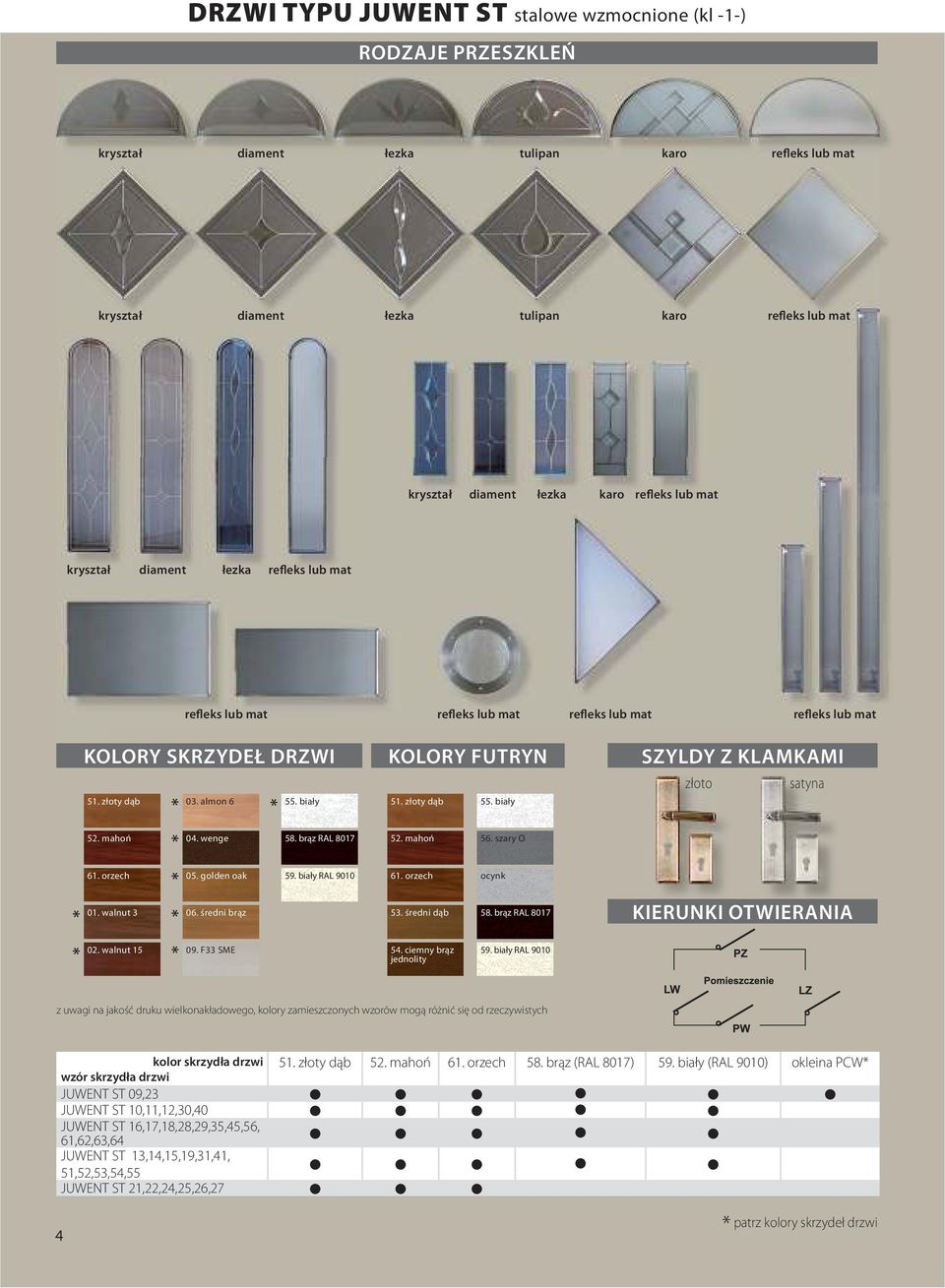 golden oak 59. biały RAL 9010 61. orzech ocynk 01. walnut 3 06. średni brąz 53. średni dąb 58. brąz RAL 8017 KIERUNKI OTWIERANIA 02. walnut 15 09. F33 SME 54. ciemny brąz jednolity 59.