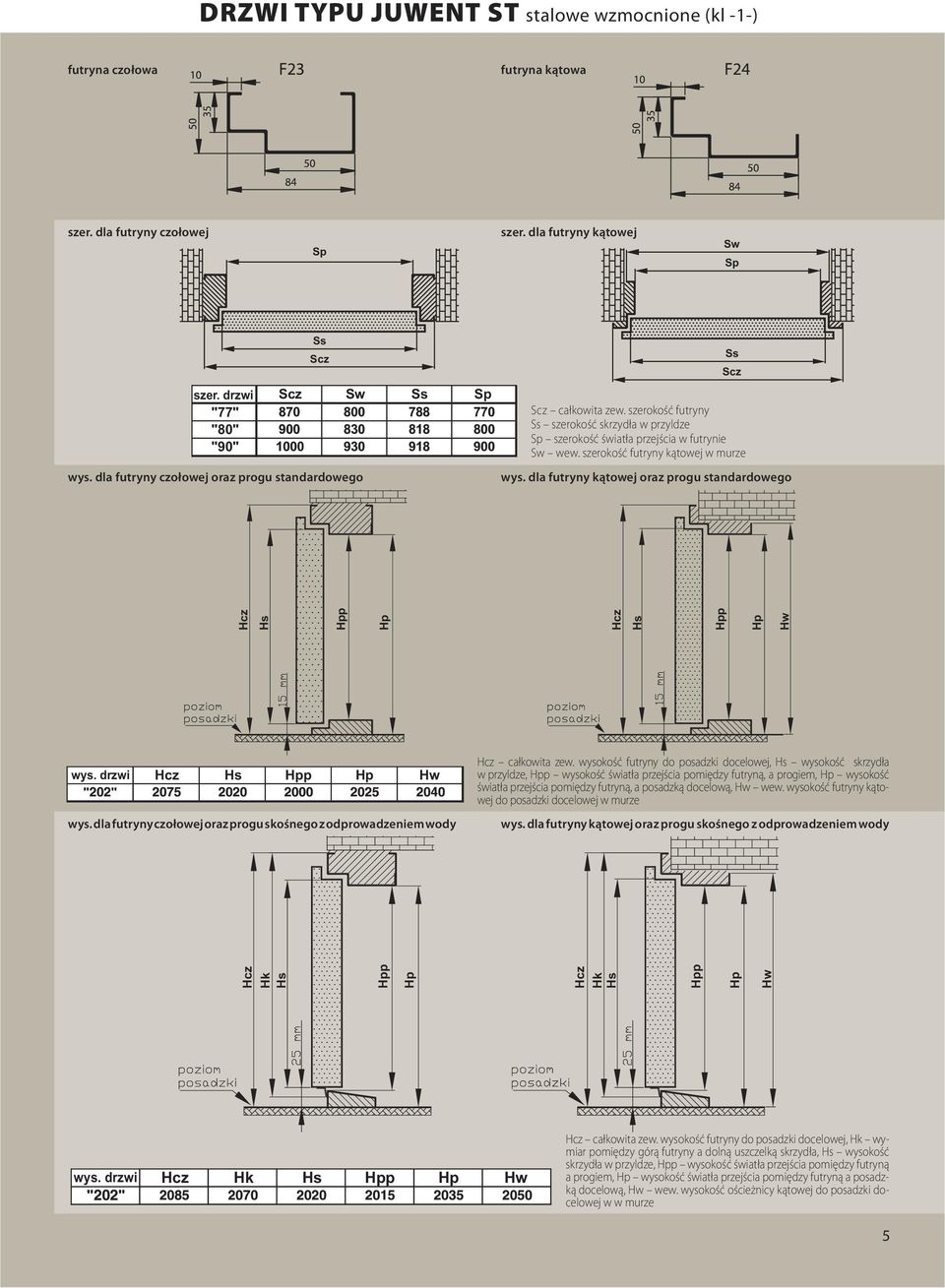szerokość futryny kątowej w murze wys. dla futryny kątowej oraz progu standardowego p p Hw wys. drzwi " " p Hw wys. dla futryny czołowej oraz progu skośnego z odprowadzeniem wody całkowita zew.