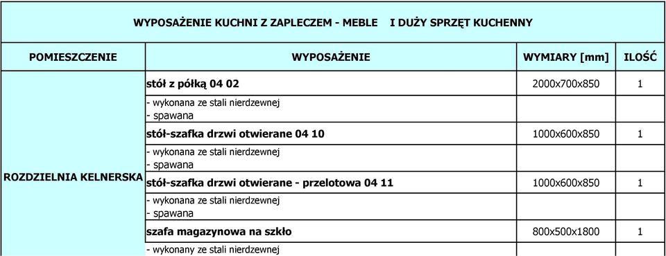 otwierane - przelotowa 04 11 1000x600x850 1 1000x600x850 1