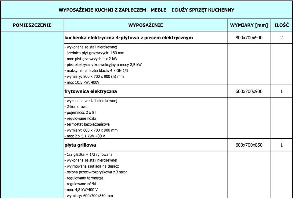 1-2-komorowa - pojemność 2 x 8 l - regulowane nóżki - termostat bezpieczeństwa - wymiary: 600 x 700 x 900 mm - moc 2 x 5,1 kw/ 400 V płyta grillowa 600x700x850