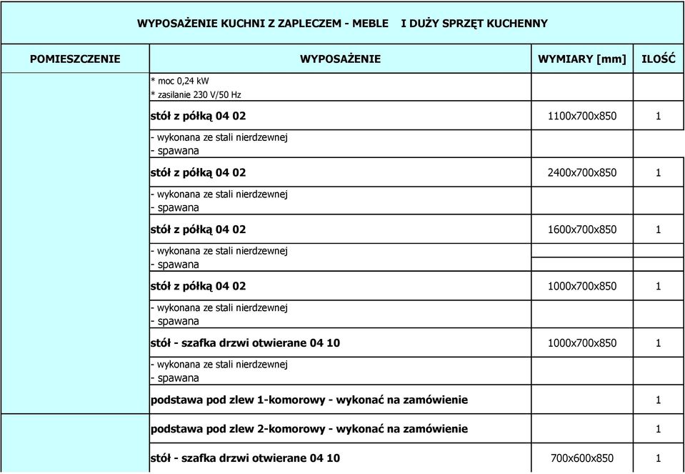 drzwi otwierane 04 10 1000x700x850 1 podstawa pod zlew 1-komorowy - wykonać na zamówienie 1