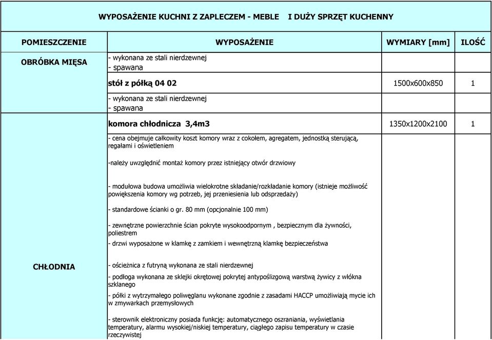 przeniesienia lub odsprzedaży) - standardowe ścianki o gr.