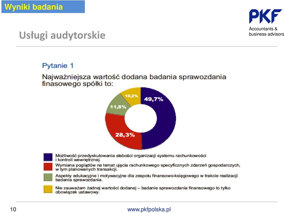 Usługi