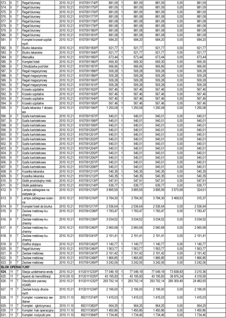 9 T Regał biurowy 2010.10.21 8107091180/P 881,08 1 881,08 881,08 0,00 881,08 580. 9 T Regał biurowy 2010.10.21 8107091181/P 881,08 1 881,08 881,08 0,00 881,08 581.