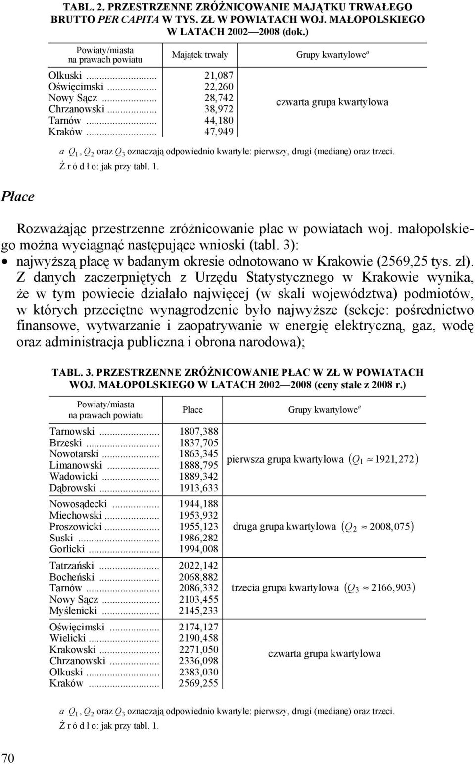 .. 47,949 czwarta grupa kwartylowa a Q1, Q2 oraz Q3 oznaczają odpowedno kwartyle: perwszy, drug (medanę) oraz trzec. r ó d ł o: jak przy tabl. 1.