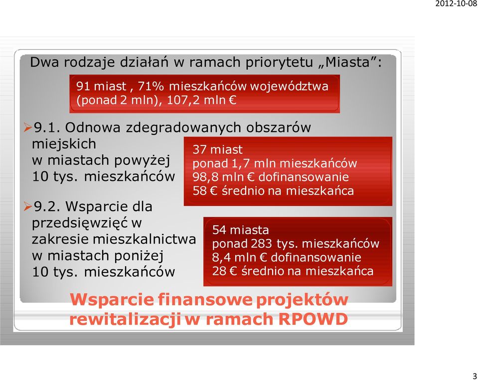 mieszkańców 37 miast ponad 1,7 mln mieszkańców 98,8 mln dofinansowanie 58 średnio na mieszkańca 54 miasta ponad 283 tys.