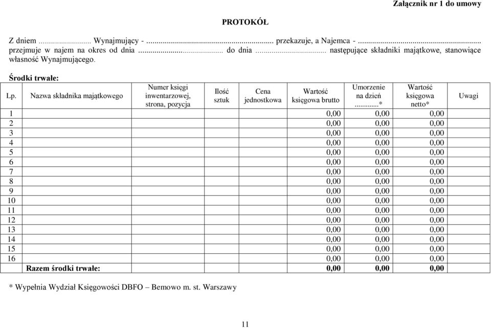 Nazwa składnika majątkowego Numer księgi inwentarzowej, strona, pozycja Ilość sztuk Cena jednostkowa Wartość księgowa brutto Umorzenie na dzień.