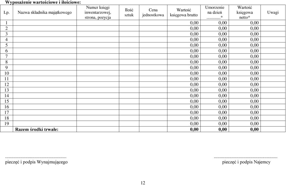 ..* Wartość księgowa netto* 1 0,00 0,00 0,00 2 0,00 0,00 0,00 3 0,00 0,00 0,00 4 0,00 0,00 0,00 5 0,00 0,00 0,00 6 0,00 0,00 0,00 7 0,00 0,00 0,00 8 0,00 0,00