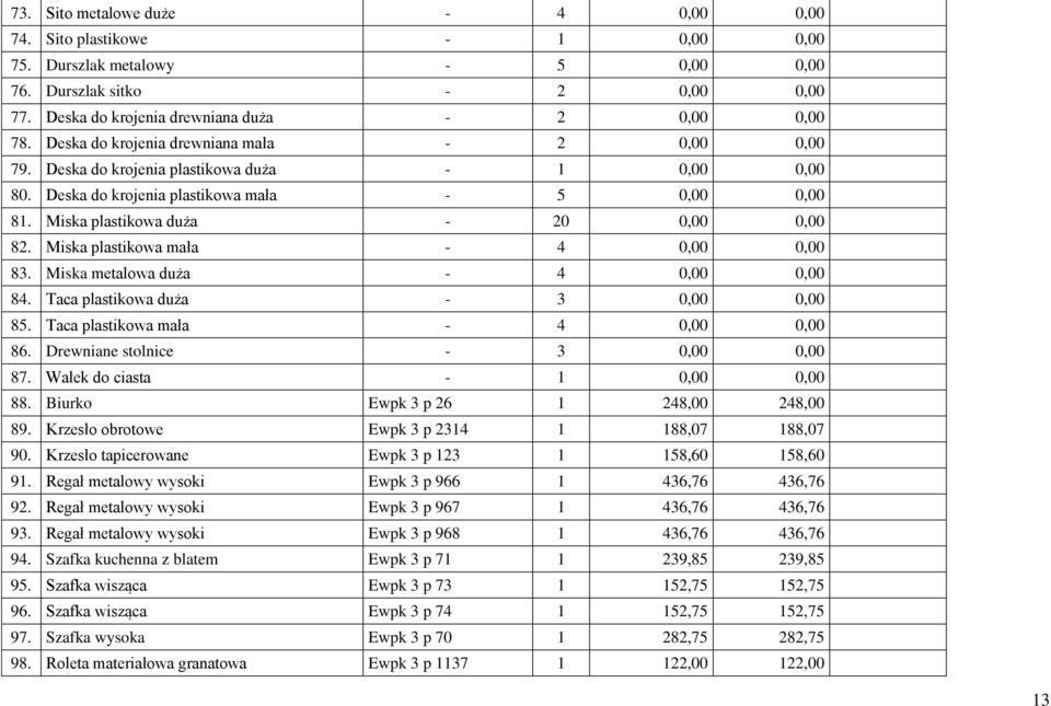 Miska plastikowa mała - 4 0,00 0,00 83. Miska metalowa duża - 4 0,00 0,00 84. Taca plastikowa duża - 3 0,00 0,00 85. Taca plastikowa mała - 4 0,00 0,00 86. Drewniane stolnice - 3 0,00 0,00 87.