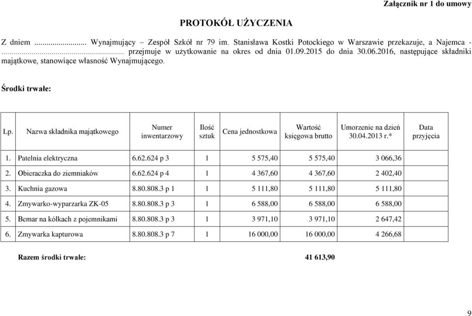Nazwa składnika majątkowego Numer inwentarzowy Ilość sztuk Cena jednostkowa Wartość księgowa brutto Umorzenie na dzień 30.04.2013 r.* Data przyjęcia 1. Patelnia elektryczna 6.62.