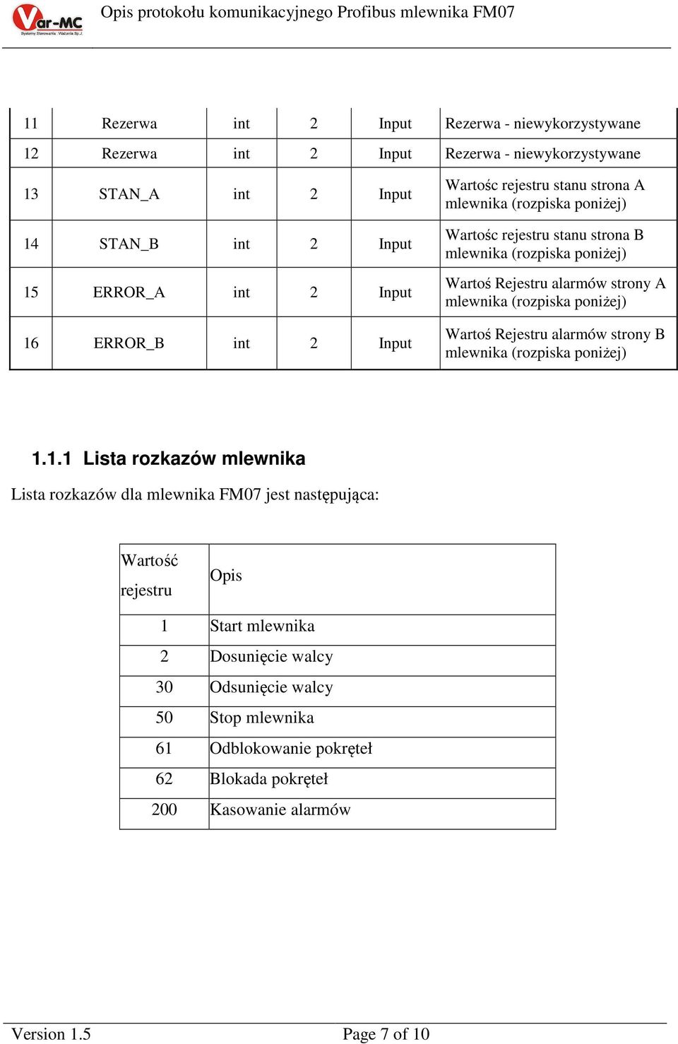 mlewnika (rozpiska poniżej) Wartoś Rejestru alarmów strony B mlewnika (rozpiska poniżej) 1.