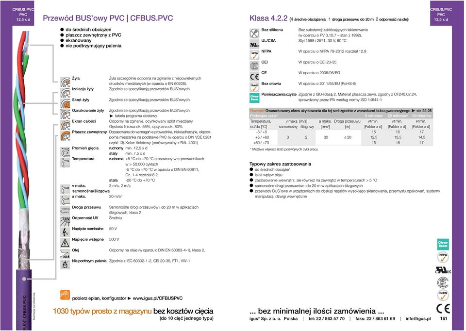 UL/CSA Styl 98 i 2571, 30 V, 80 C NFPA W oparciu o NFPA 79-2012 rozdział 12.