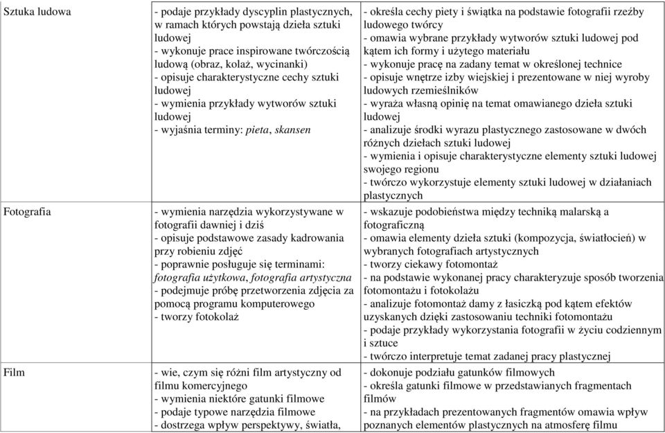 kadrowania przy robieniu zdjęć - poprawnie posługuje się terminami: fotografia użytkowa, fotografia artystyczna - podejmuje próbę przetworzenia zdjęcia za pomocą programu komputerowego - tworzy