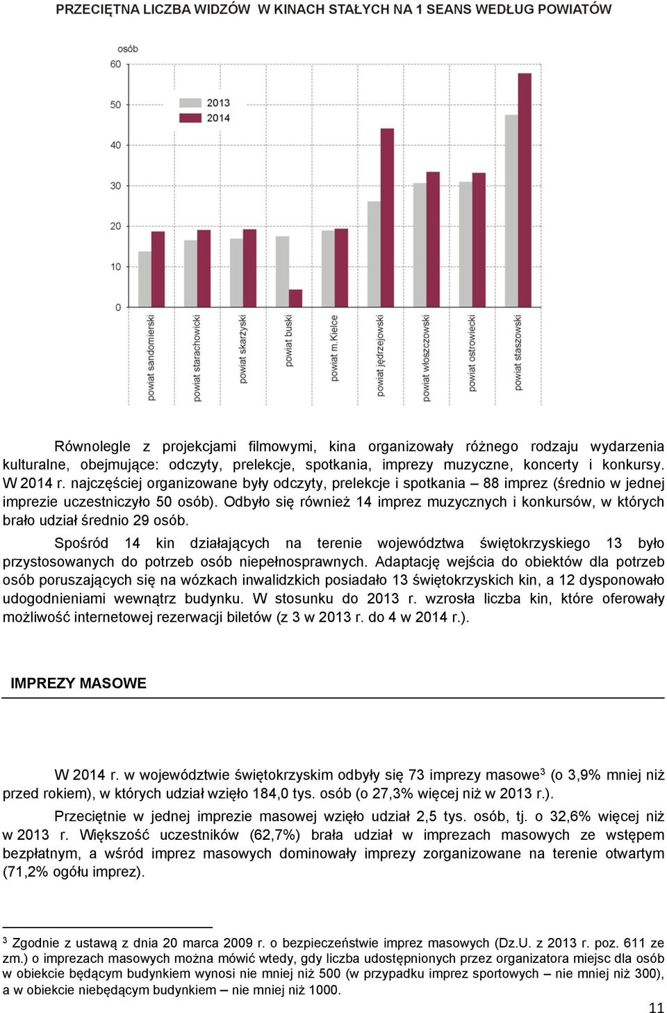 Odbyło się również 14 imprez muzycznych i konkursów, w których brało udział średnio 29 osób.