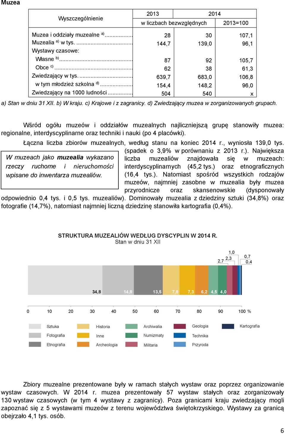 c) Krajowe i z zagranicy. d) Zwiedzający muzea w zorganizowanych grupach.