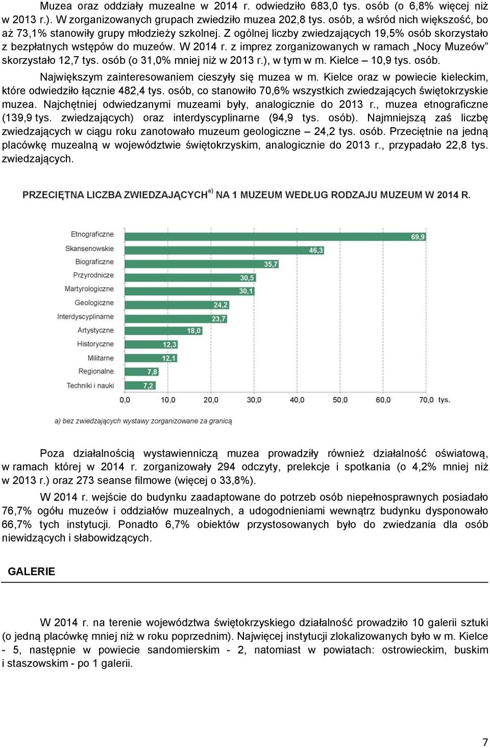 z imprez zorganizowanych w ramach Nocy Muzeów skorzystało 12,7 tys. osób (o 31,0% mniej niż w 2013 r.), w tym w m. Kielce 10,9 tys. osób. Największym zainteresowaniem cieszyły się muzea w m.