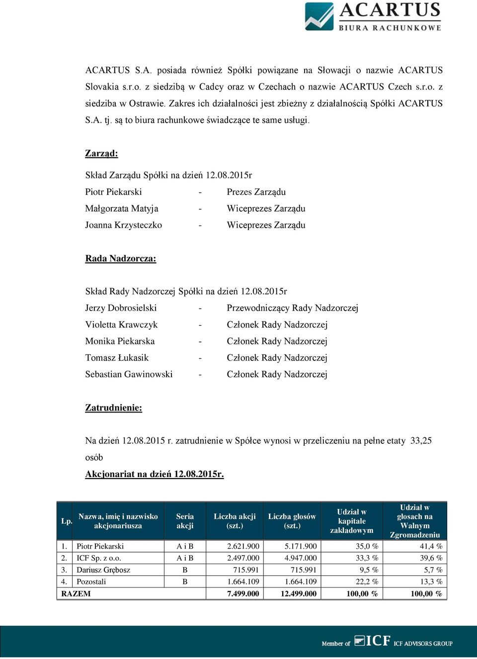 2015r Piotr Piekarski - Prezes Zarządu Małgorzata Matyja - Wiceprezes Zarządu Joanna Krzysteczko - Wiceprezes Zarządu Rada Nadzorcza: Skład Rady Nadzorczej Spółki na dzień 12.08.