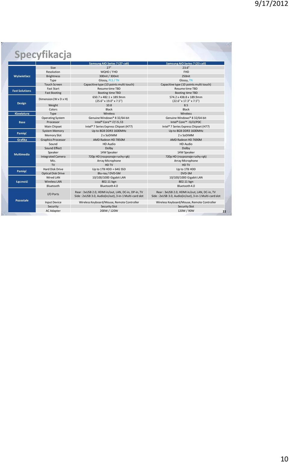 Fast Solutions Fast Start Resume time TBD Resume time TBD Fast Booting Booting time TBD Booting time TBD 650.7 x 482.1 x 189.9mm 574.2 x 438.8 x 189.9mm Dimension (W x D x H) (25.6" x 19.0" x 7.