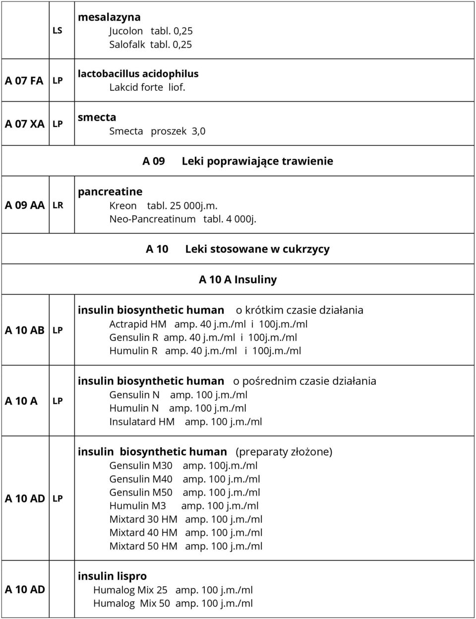 A 10 Leki stosowane w cukrzycy A 10 A Insuliny A 10 AB insulin biosynthetic human o krótkim czasie działania Actrapid HM amp. 40 j.m./ml i 100j.m./ml Gensulin R amp. 40 j.m./ml i 100j.m./ml Humulin R amp.