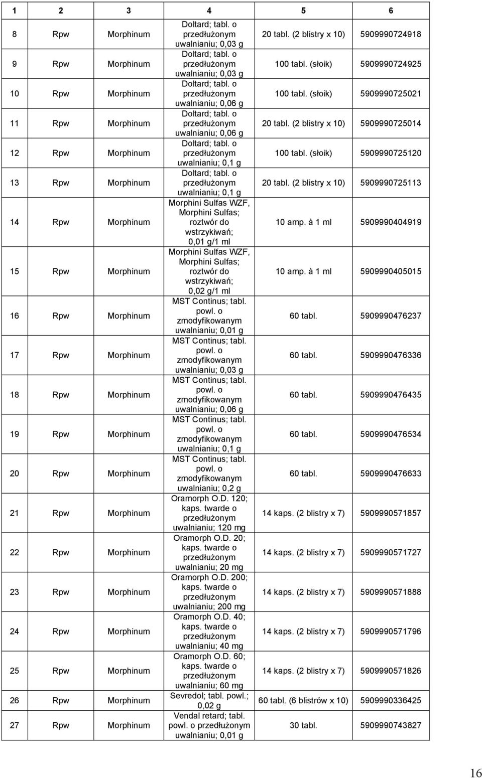 0,06 g uwalnianiu; 0,06 g uwalnianiu; 0,1 g uwalnianiu; 0,1 g Morphini Sulfas WZF, Morphini Sulfas; 0,01 g/1 ml Morphini Sulfas WZF, Morphini Sulfas; 0,02 g/1 ml MST Continus; tabl.