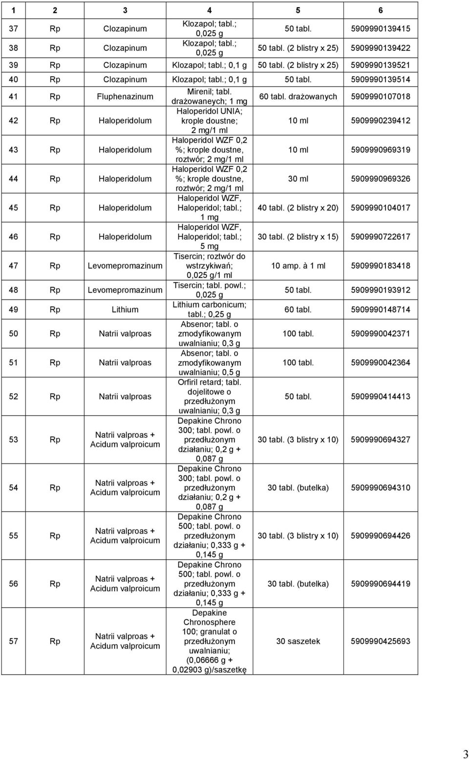 5909990139514 41 Rp Fluphenazinum 42 Rp Haloperidolum 43 Rp Haloperidolum 44 Rp Haloperidolum 45 Rp Haloperidolum 46 Rp Haloperidolum 47 Rp Levomepromazinum 48 Rp Levomepromazinum 49 Rp Lithium 50 Rp