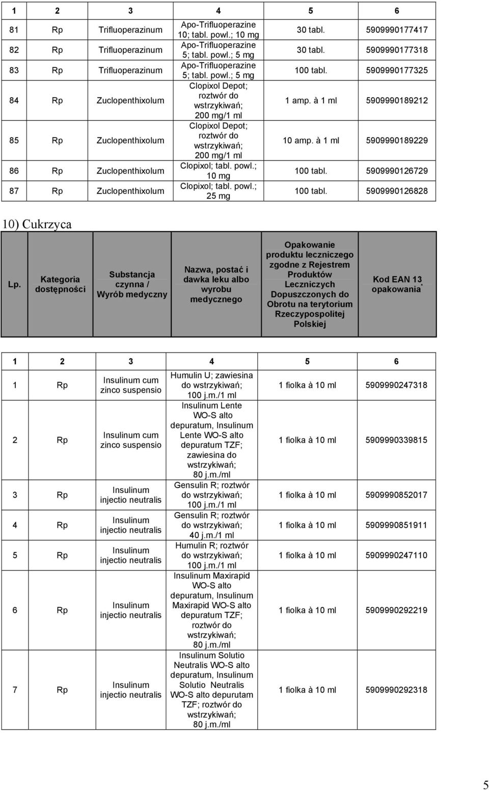 powl.; 25 mg 30 tabl. 5909990177417 30 tabl. 5909990177318 100 tabl. 5909990177325 1 amp. à 1 ml 5909990189212 10 amp. à 1 ml 5909990189229 100 tabl. 5909990126729 100 tabl.