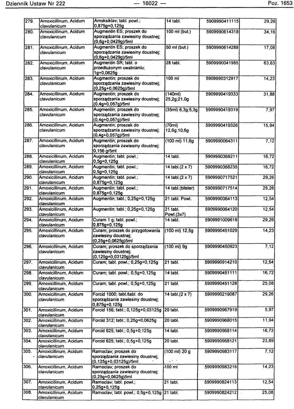 ) 5909990614288 17,08 c1avulanicum sporzadzania zawiesiny douslnej; I(O,6a+0 0429a)/5ml 282. Amoxicillinum, Acidum Augmentin SR; labl. 0 28labl.