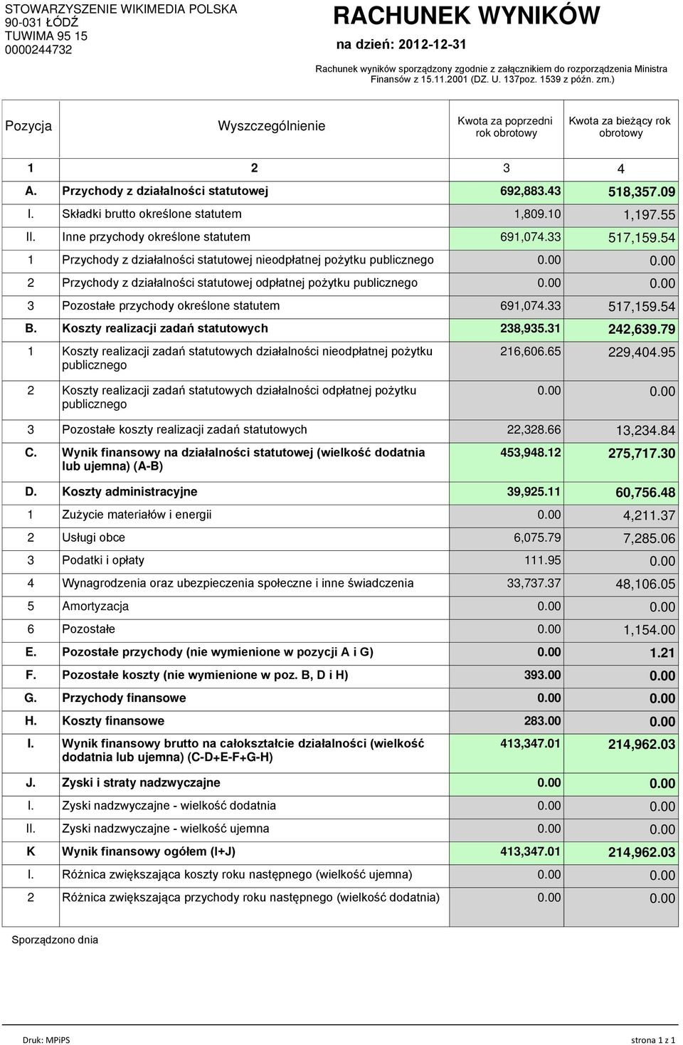 Składki brutto określone statutem 1,809.10 1,197.55 II. Inne przychody określone statutem 691,074.33 517,159.