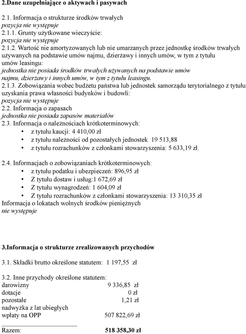 umów, w tym z tytułu leasingu. 2.1.3. Zobowiązania wobec budżetu państwa lub jednostek samorządu terytorialnego z tytułu uzyskania prawa własności budynków i budowli: 2.2. Informacja o zapasach jednostka nie posiada zapasów materiałów 2.