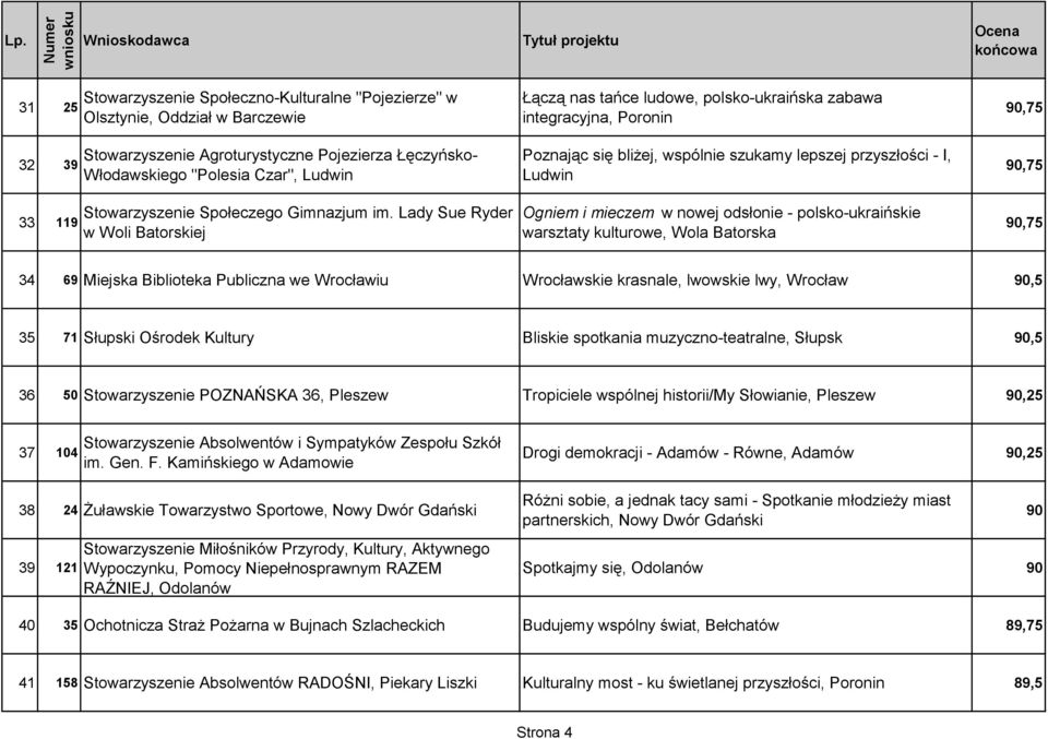 Lady Sue Ryder w Woli Batorskiej Łączą nas tańce ludowe, polsko-ukraińska zabawa integracyjna, Poronin Poznając się bliżej, wspólnie szukamy lepszej przyszłości - I, Ludwin Ogniem i mieczem w nowej