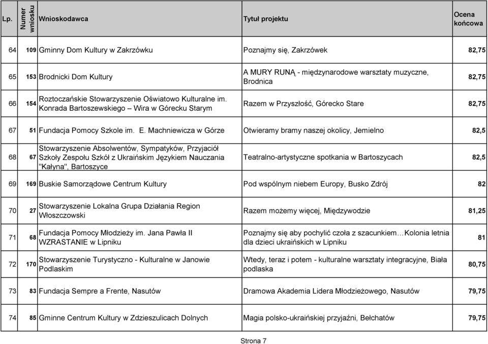 Machniewicza w Górze Otwieramy bramy naszej okolicy, Jemielno 82,5 68 67 Stowarzyszenie Absolwentów, Sympatyków, Przyjaciół Szkoły Zespołu Szkół z Ukraińskim Językiem Nauczania "Kałyna", Bartoszyce