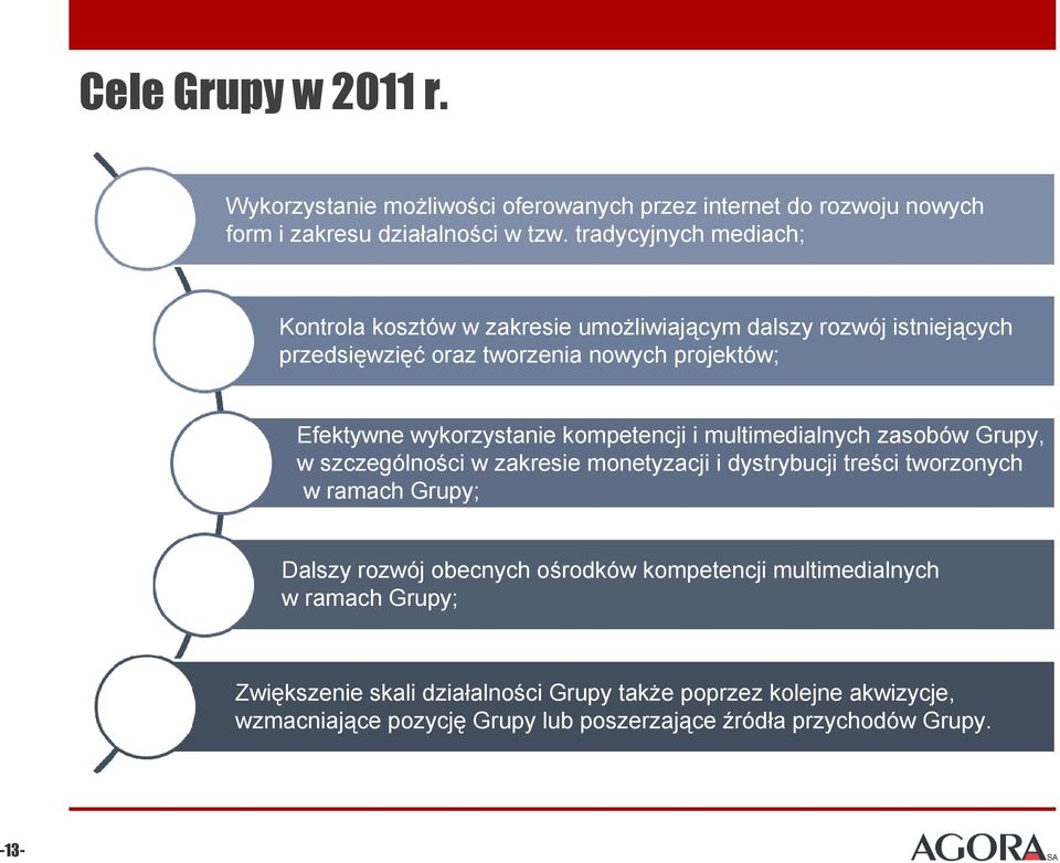 wykorzystanie kompetencji i multimedialnych zasobów Grupy, w szczególności w zakresie monetyzacji i dystrybucji treści tworzonych w ramach Grupy; Dalszy rozwój