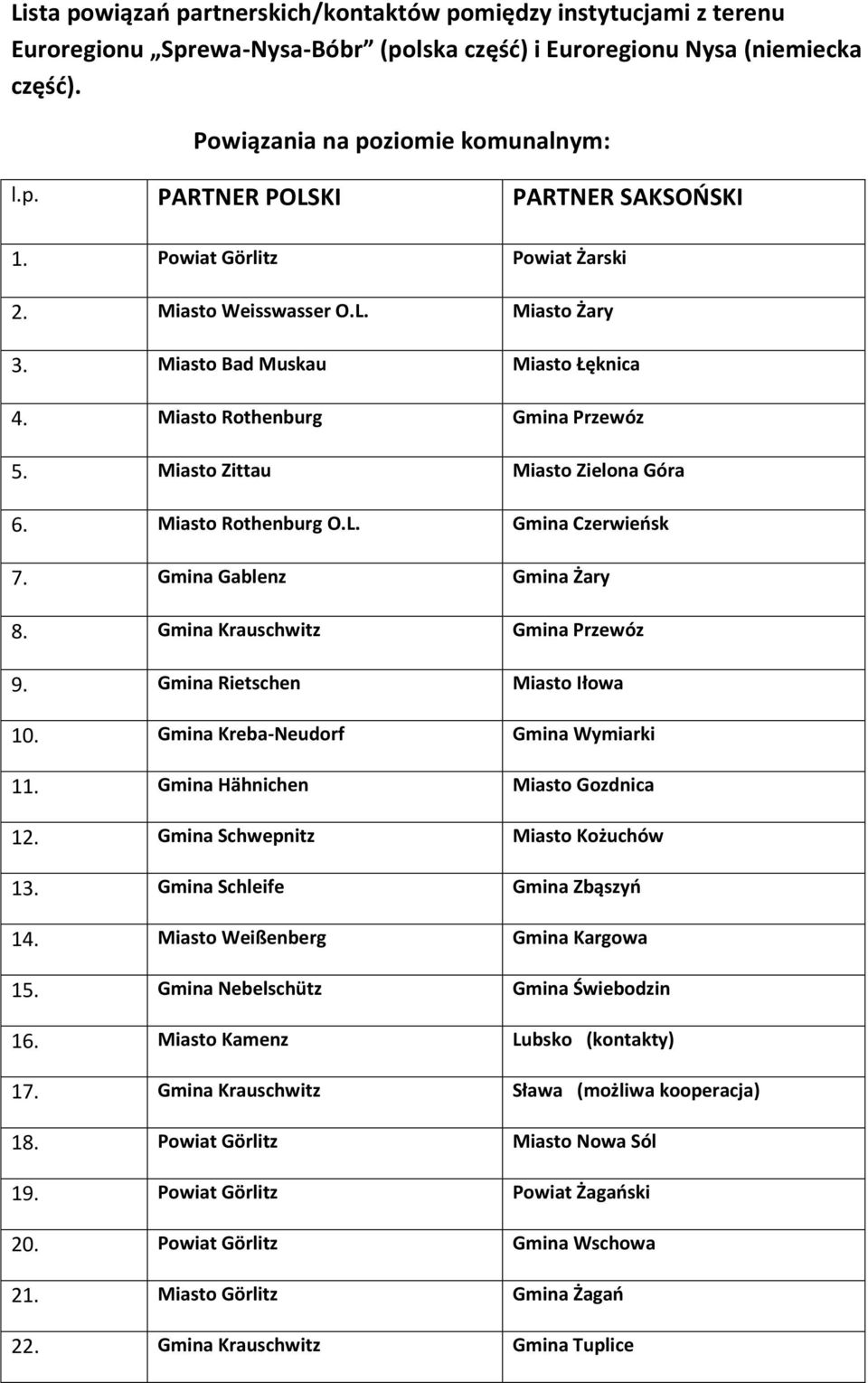 Gmina Gablenz Gmina Żary 8. Gmina Krauschwitz Gmina Przewóz 9. Gmina Rietschen Miasto Iłowa 10. Gmina Kreba-Neudorf Gmina Wymiarki 11. Gmina Hähnichen Miasto Gozdnica 12.