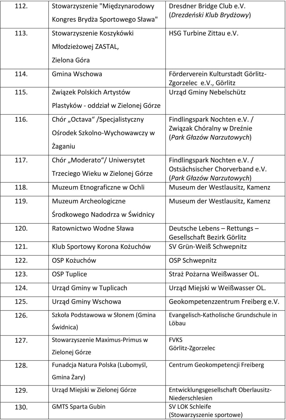 Chór Octava /Specjalistyczny Ośrodek Szkolno-Wychowawczy w Żaganiu Findlingspark Nochten e.v. / Związak Chóralny w Dreźnie (Park Głazów Narzutowych) 117.