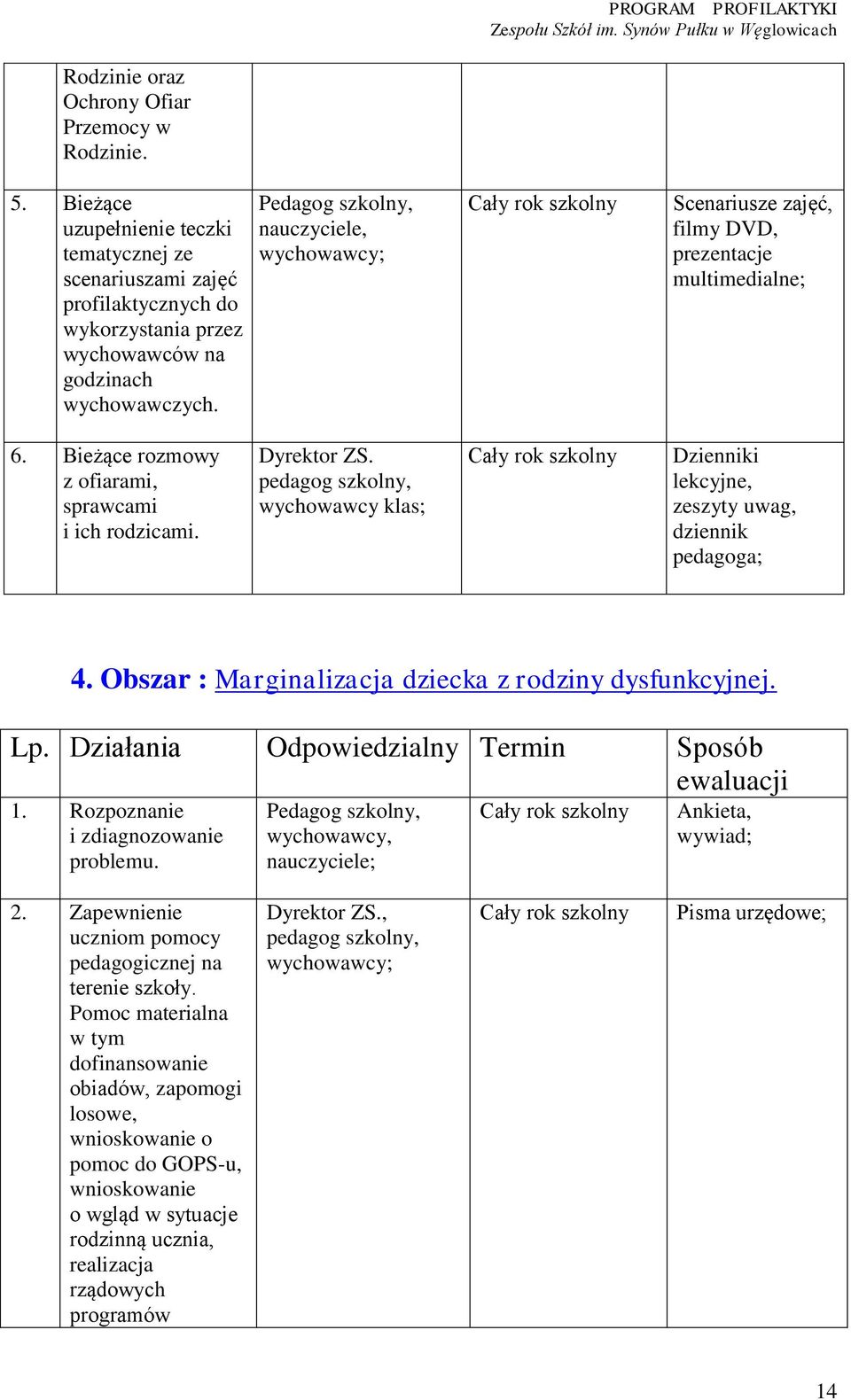 pedagog szkolny, wychowawcy klas; Cały rok szkolny Dzienniki lekcyjne, zeszyty uwag, dziennik pedagoga; 4. Obszar : Marginalizacja dziecka z rodziny dysfunkcyjnej. Lp.