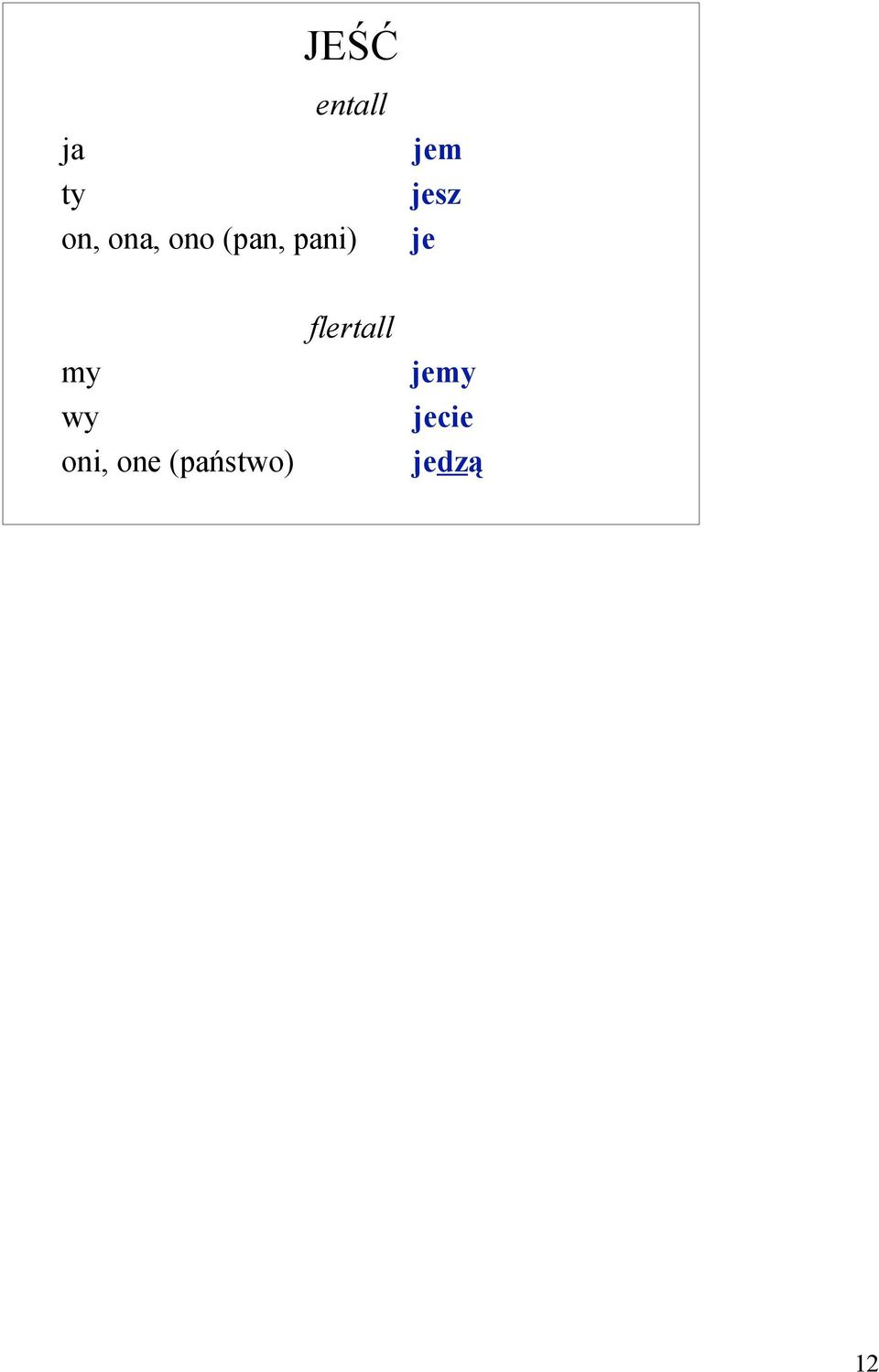 jesz je my wy oni, one