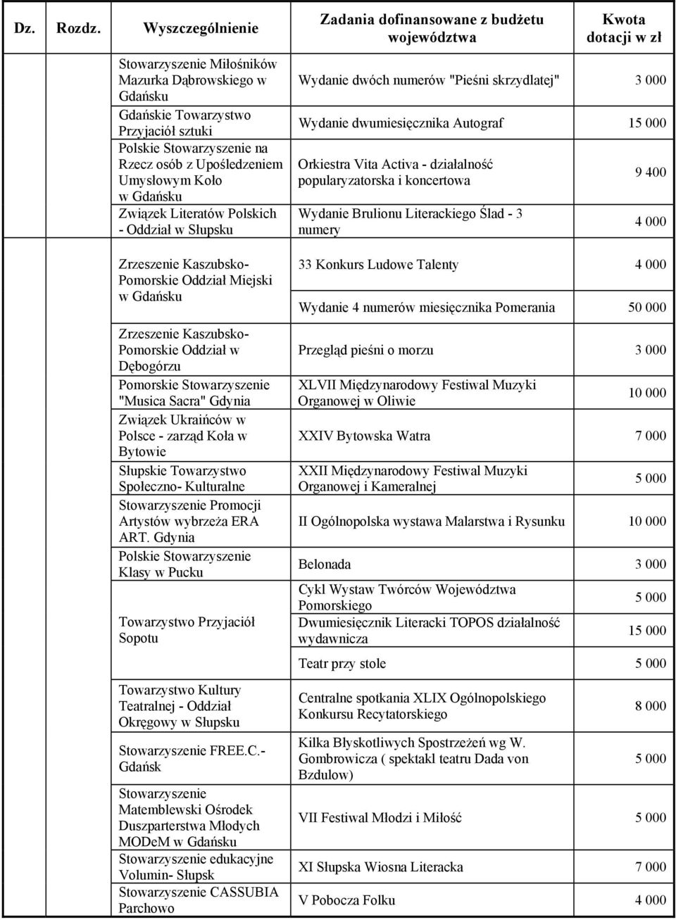 w Bytowie Słupskie Towarzystwo Społeczno- Kulturalne Stowarzyszenie Promocji Artystów wybrzeża ERA ART.