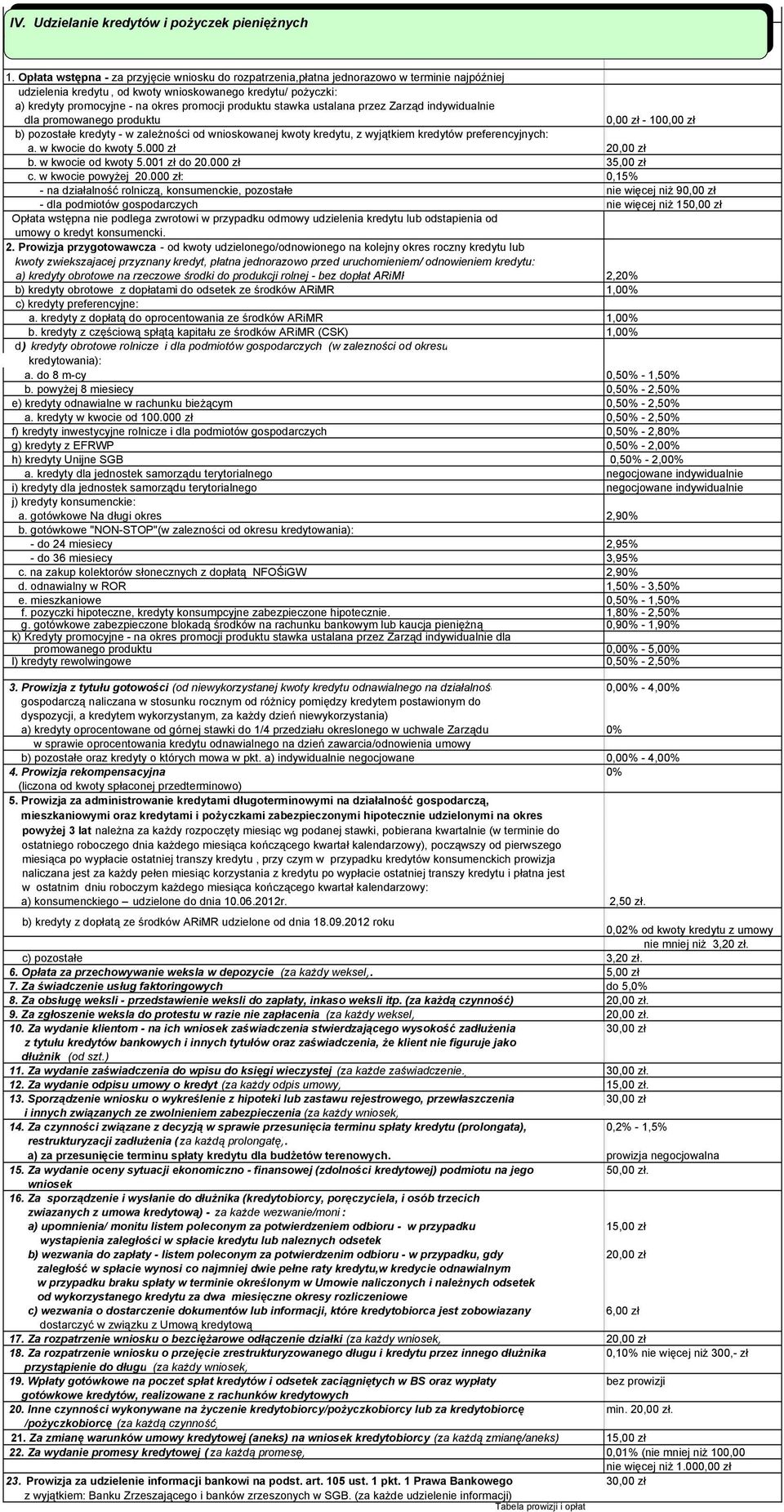 produktu stawka ustalana przez Zarząd indywidualnie dla promowanego produktu - 10 b) pozostałe kredyty - w zależności od wnioskowanej kwoty kredytu, z wyjątkiem kredytów preferencyjnych: a.